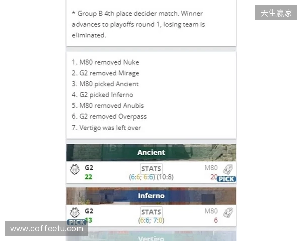 EPL S23第一阶段：尽在掌握！G2 2-1 M80